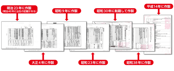 取り寄せ 戸籍 謄本 戸籍謄本の取り方を解説！家族が代理で取る方法や郵送での取得