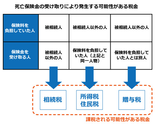 消極 財産 と は